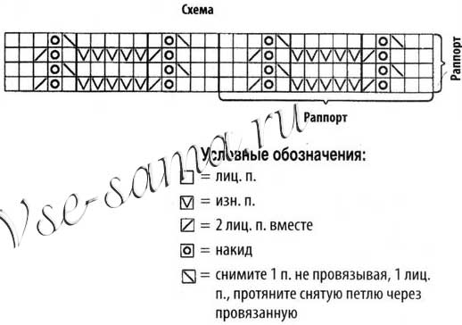 Схема для вязания туники с треугольным вырезом