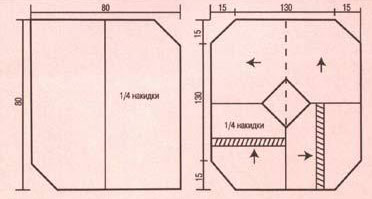 Схема вязания накидки Схема вязания накидки