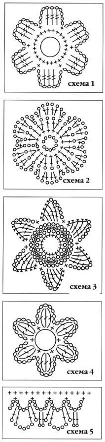 Узор и схема палантина с отделкой стеклярусом Узор и схема палантина с отделкой стеклярусом