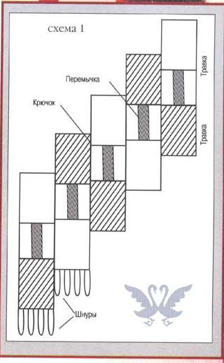 Схема вязания палантина спицами Схема вязания палантина спицами