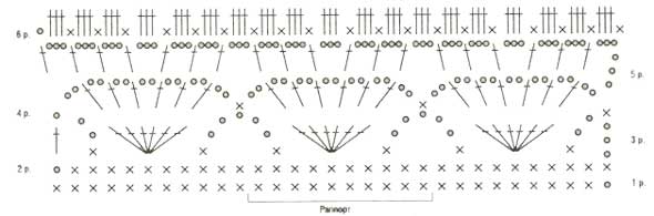 схема схема