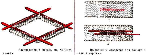 фото: распределение петель на 4 спицах и выполнение отверстия для большого пальца фото: распределение петель на 4 спицах и выполнение отверстия для большого пальца