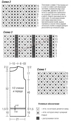 Джемпер на машине, схема Джемпер на машине, схема