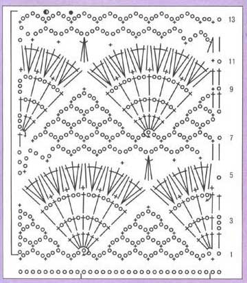 Схема шали связанной на машине Схема шали связанной на машине