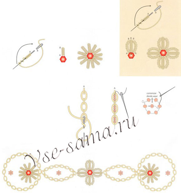 поясок, схема