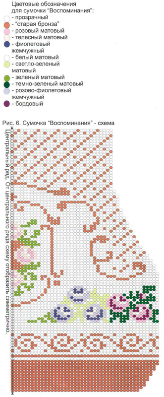 Схема для сумочки  Схема для сумочки