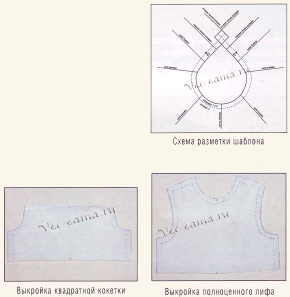 Шаблон для формования