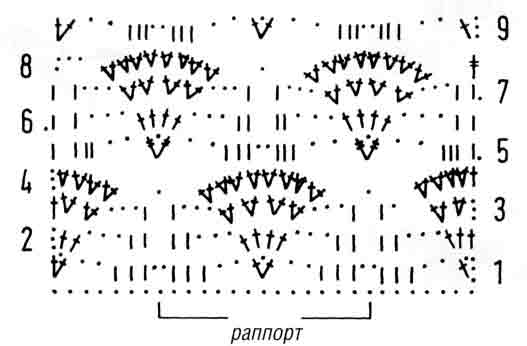 Схема к ажурному узору 21 Схема к ажурному узору 21