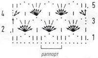 Схема к ажурному узору 23 Схема к ажурному узору 23