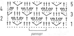 Схема к ажурному узору 27 Схема к ажурному узору 27