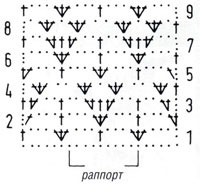 Схема к ажурному узору 33 Схема к ажурному узору 33