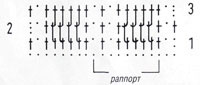 Схема к ажурному узору 47 Схема к ажурному узору 47