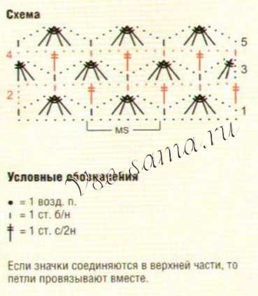 Ажурный узор крючком - схема к нему