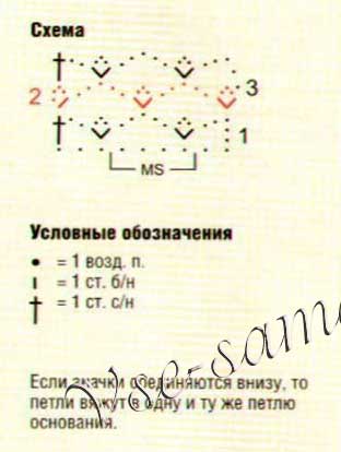 Схема вязания сетчатого узора Схема вязания сетчатого узора