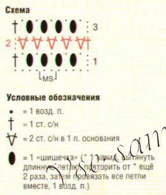 Шахматный узор Шахматный узор