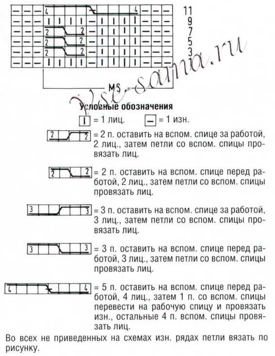 Схема узора - Арочные косы