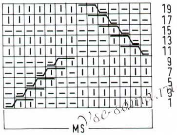 Схема узора - Каскад из клеток