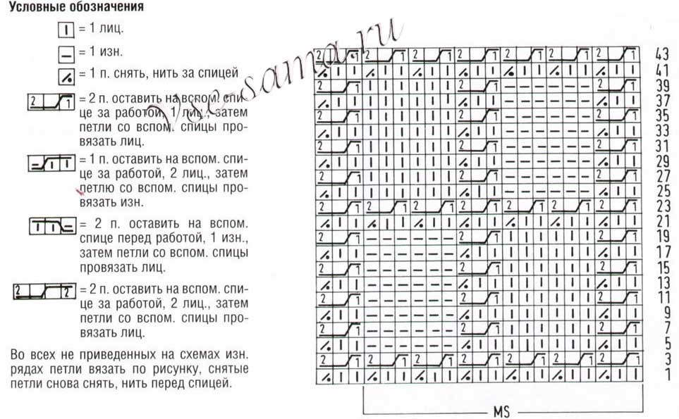 Схема Клетчатого узора с косами Схема Клетчатого узора с косами