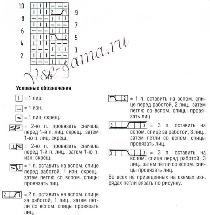 Схема узора - Косички в клетках Схема узора - Косички в клетках