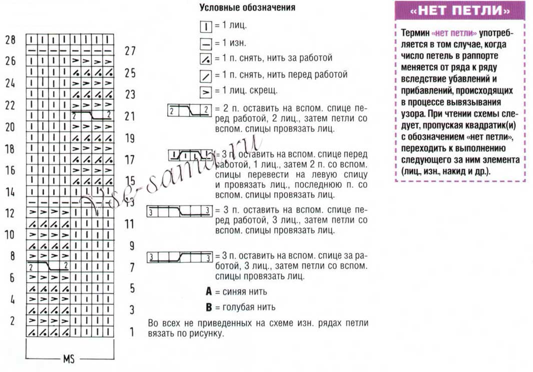 Схема узора - Смещенные косы на платочной вязке Схема узора - Смещенные косы на платочной вязке