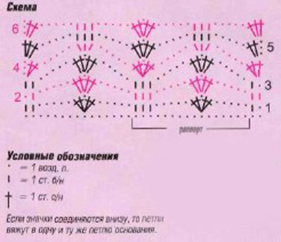 Схема к ажурному узору 55 Схема к ажурному узору 55