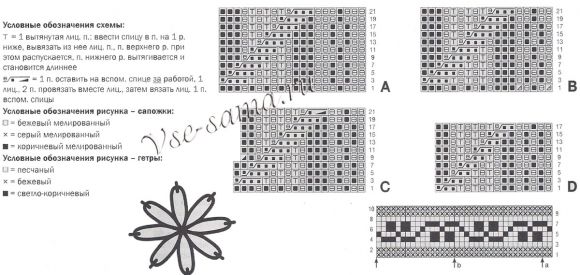 Схемы для вязания гетр и сапожек спицами Схемы для вязания гетр и сапожек спицами