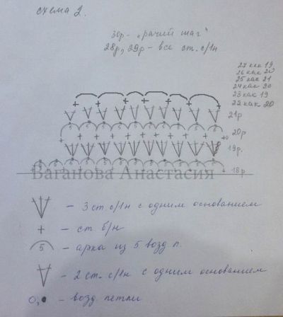 Берет крючком Серебро, схема 2 Берет крючком Серебро, схема 2