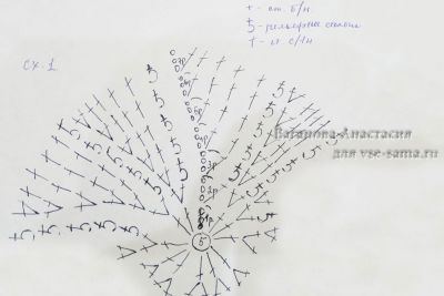 Схема 1 для вязания шапочки Схема 1 для вязания шапочки