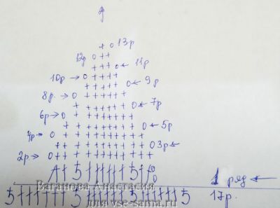 Схема 2 для вязания ушек Схема 2 для вязания ушек