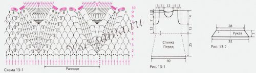 Схемы и выкройка для вязания детского платья Схемы и выкройка для вязания детского платья