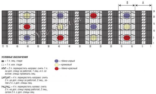 Схема для вязания джемпера с косами Схема для вязания джемпера с косами