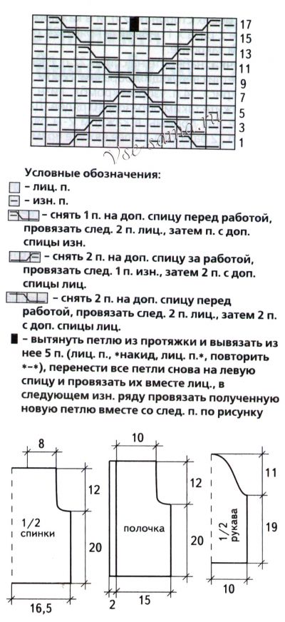 Схема и выкройка для вязания кофточки Схема и выкройка для вязания кофточки