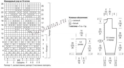 Схема и выкройка для вязания комбинезона и шапочки Схема и выкройка для вязания комбинезона и шапочки