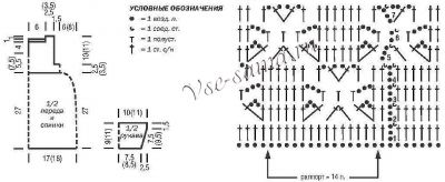 Схема и выкройка для вязания платья Схема и выкройка для вязания платья