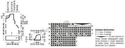 Схема и выкройка для вязания платья Схема и выкройка для вязания платья