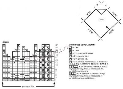 Схема и выкройка для вязания шапки и пончо Схема и выкройка для вязания шапки и пончо