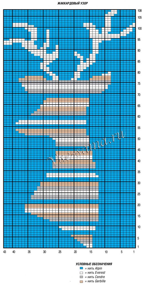 Схема для вязания пуловера с оленем Схема для вязания пуловера с оленем