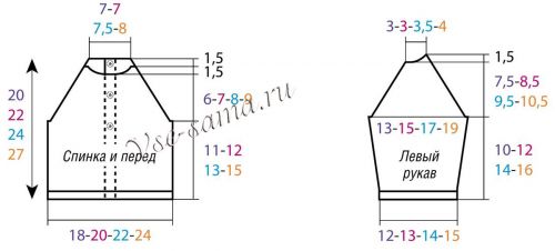 Выкройка для вязания распашонки Выкройка для вязания распашонки