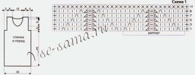 Схема и выкройка для вязания платья Схема и выкройка для вязания платья