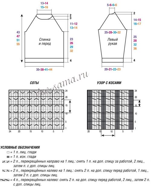 Схема и выкройка для вязания пуловера с косами Схема и выкройка для вязания пуловера с косами