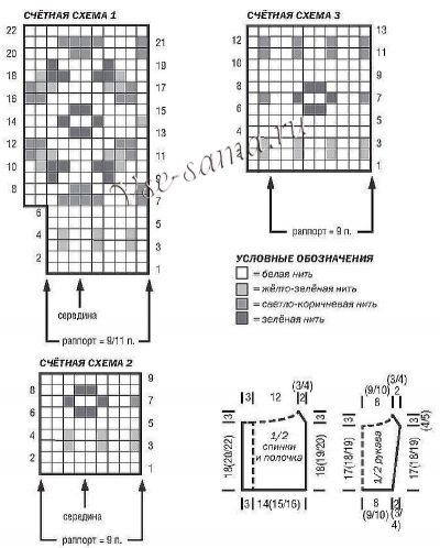 Схемы и выкройка для вязания жакета Схемы и выкройка для вязания жакета