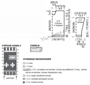 Схемы и выкройка для вязания пуловера