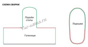 Схема сборки башмачков