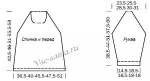 Выкройка расклешенного пуловера