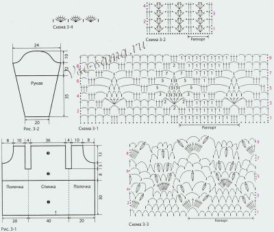 Схемы и выкройка для вязания ажурного жакета Схемы и выкройка для вязания ажурного жакета