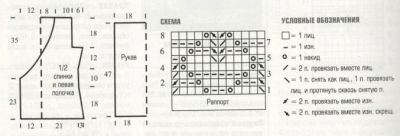 Схема и выкройка для вязания жакета Схема и выкройка для вязания жакета