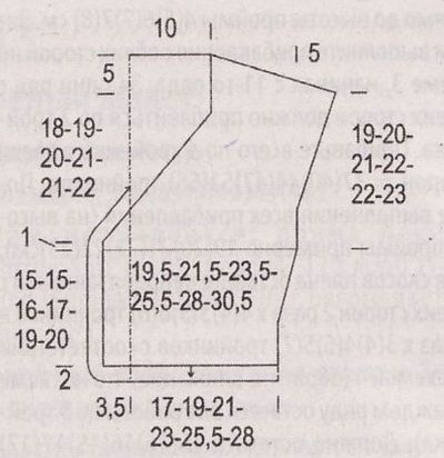 Выкройка для вязания жакета