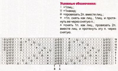 Схема и условные обозначения Схема и условные обозначения