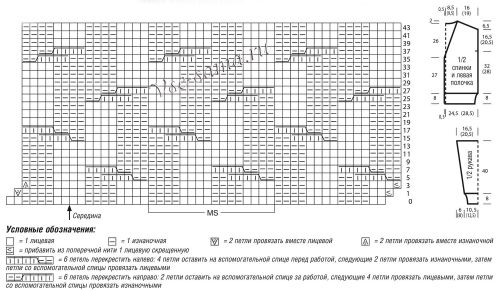 Схема и выкройка для вязания жакета Схема и выкройка для вязания жакета