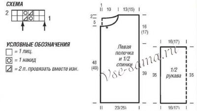 Схема и выкройка для вязания жакета Схема и выкройка для вязания жакета